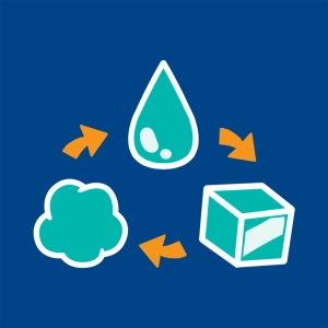 3 states of water