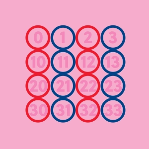 Even and odd numbers